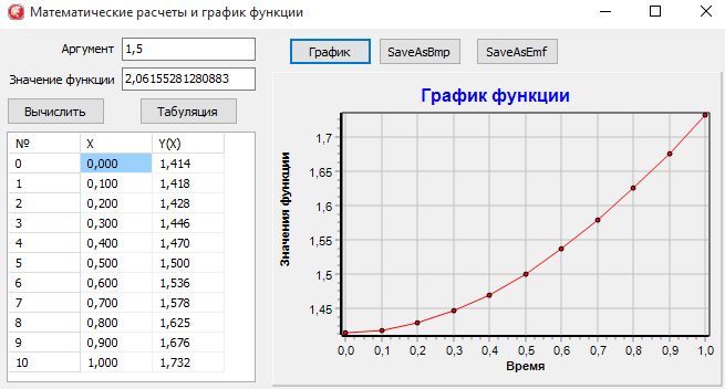 Редактирование ячеек StringGrid